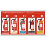Poster Know Your Fire Extinguishers
